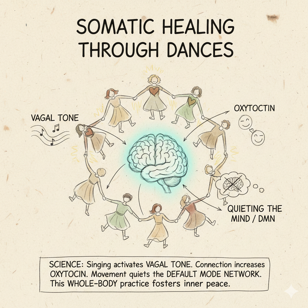 More about the Dances gemini generated image nd0scnd0scnd0scn